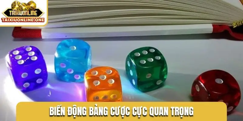 bien dong bang cuoc cuc quan trong Biến động bảng cược cực quan trọng